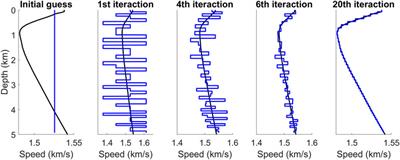 An Application of Quantum Annealing Computing to Seismic Inversion